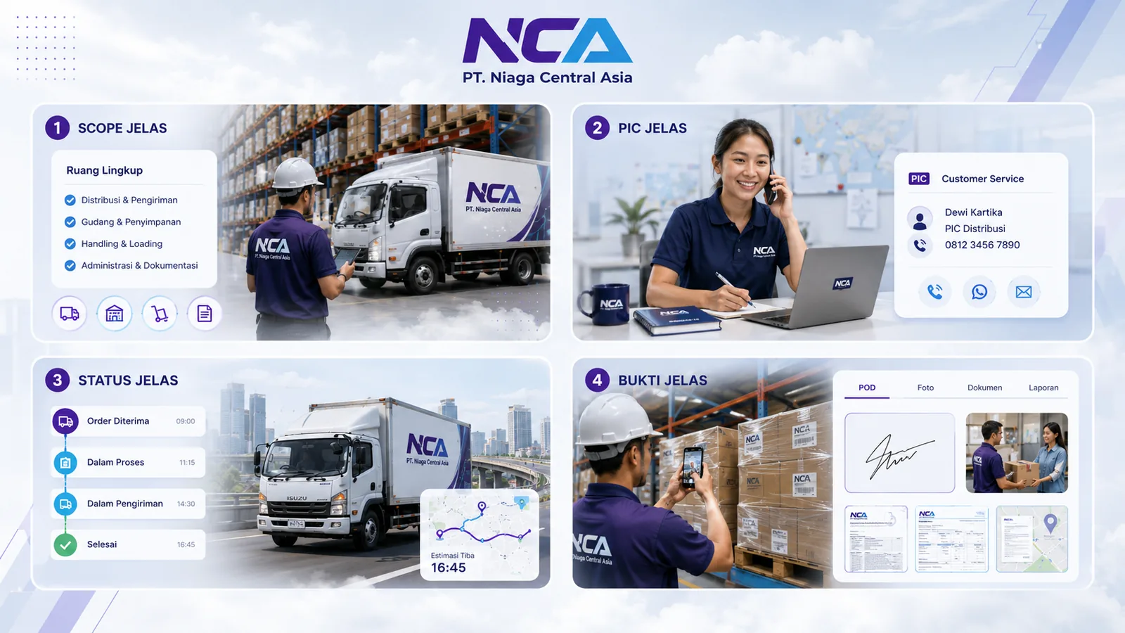Empat prinsip kerja NCA: scope jelas, PIC jelas, status jelas, dan bukti jelas