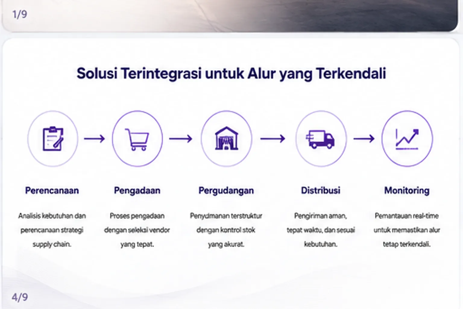 Diagram solusi terintegrasi dari perencanaan hingga monitoring