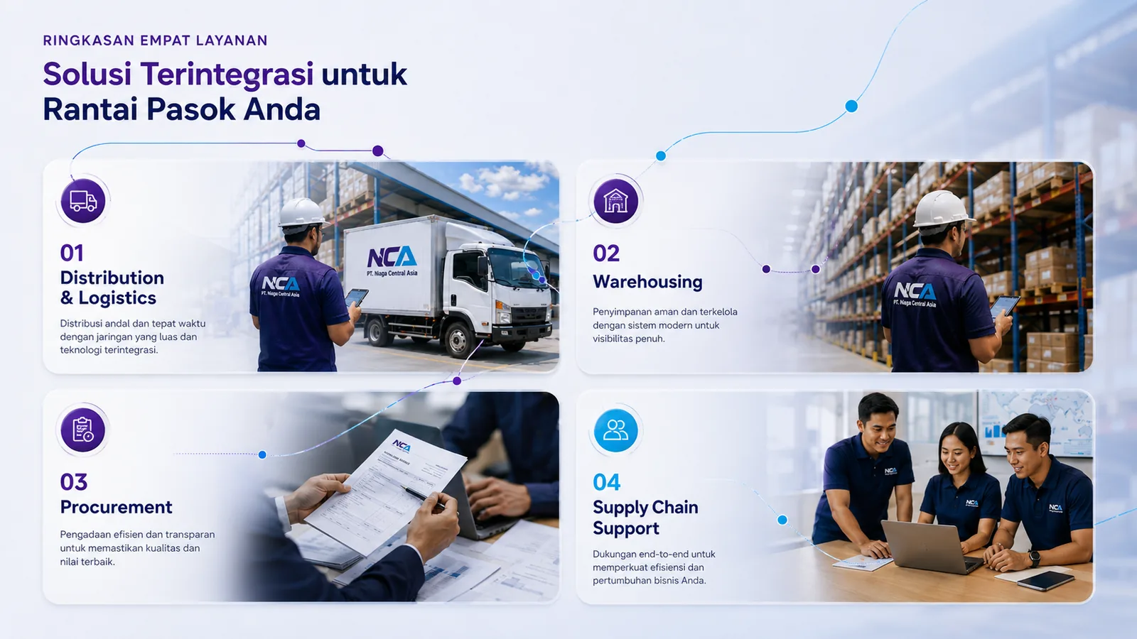 Ringkasan empat layanan inti PT Niaga Central Asia