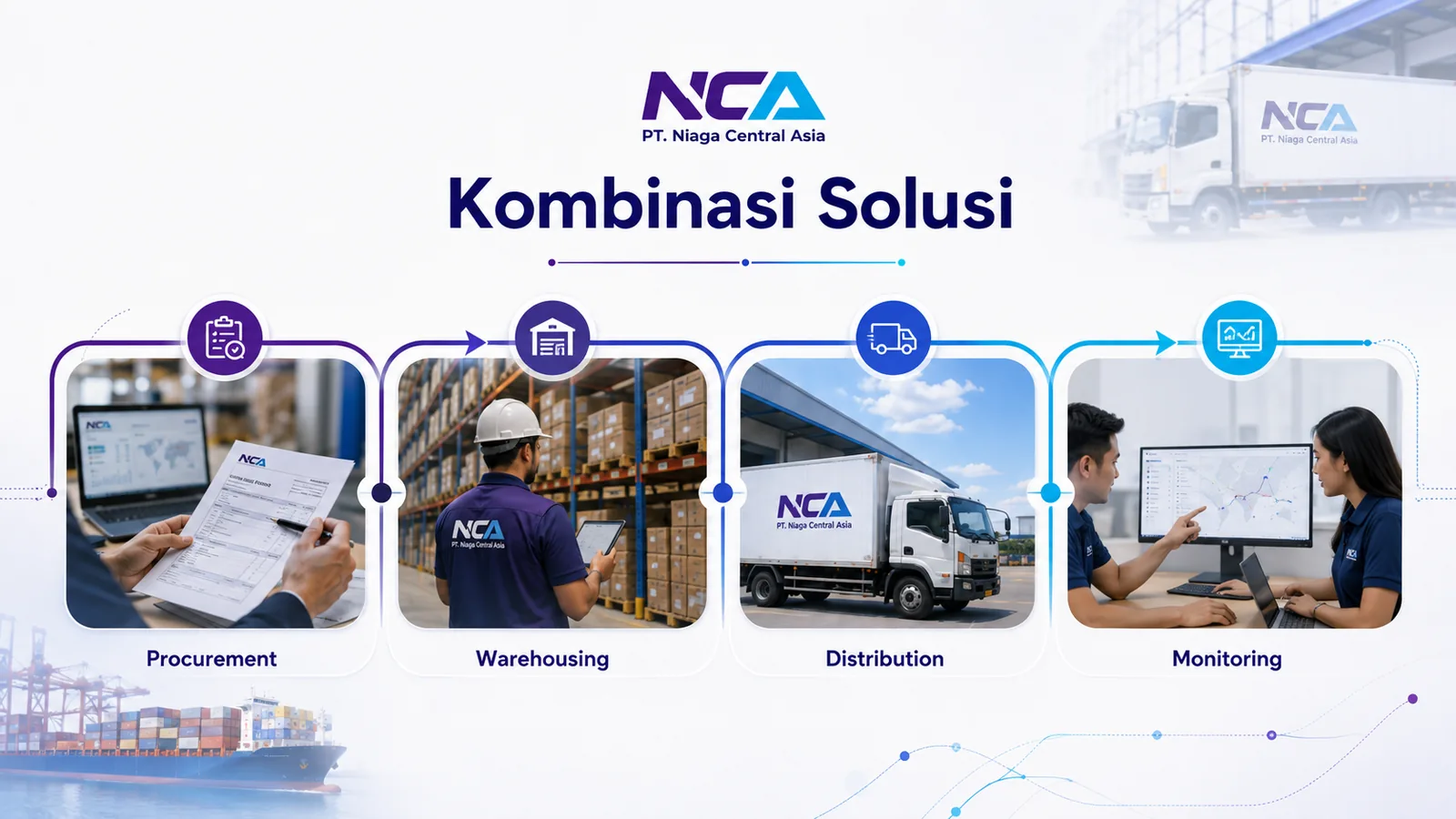 Diagram kombinasi solusi procurement, warehousing, distribution dan monitoring PT Niaga Central Asia