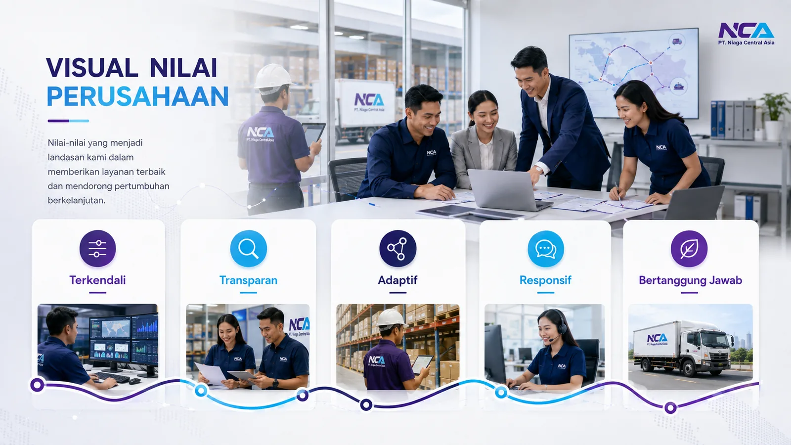 Lima nilai perusahaan PT Niaga Central Asia