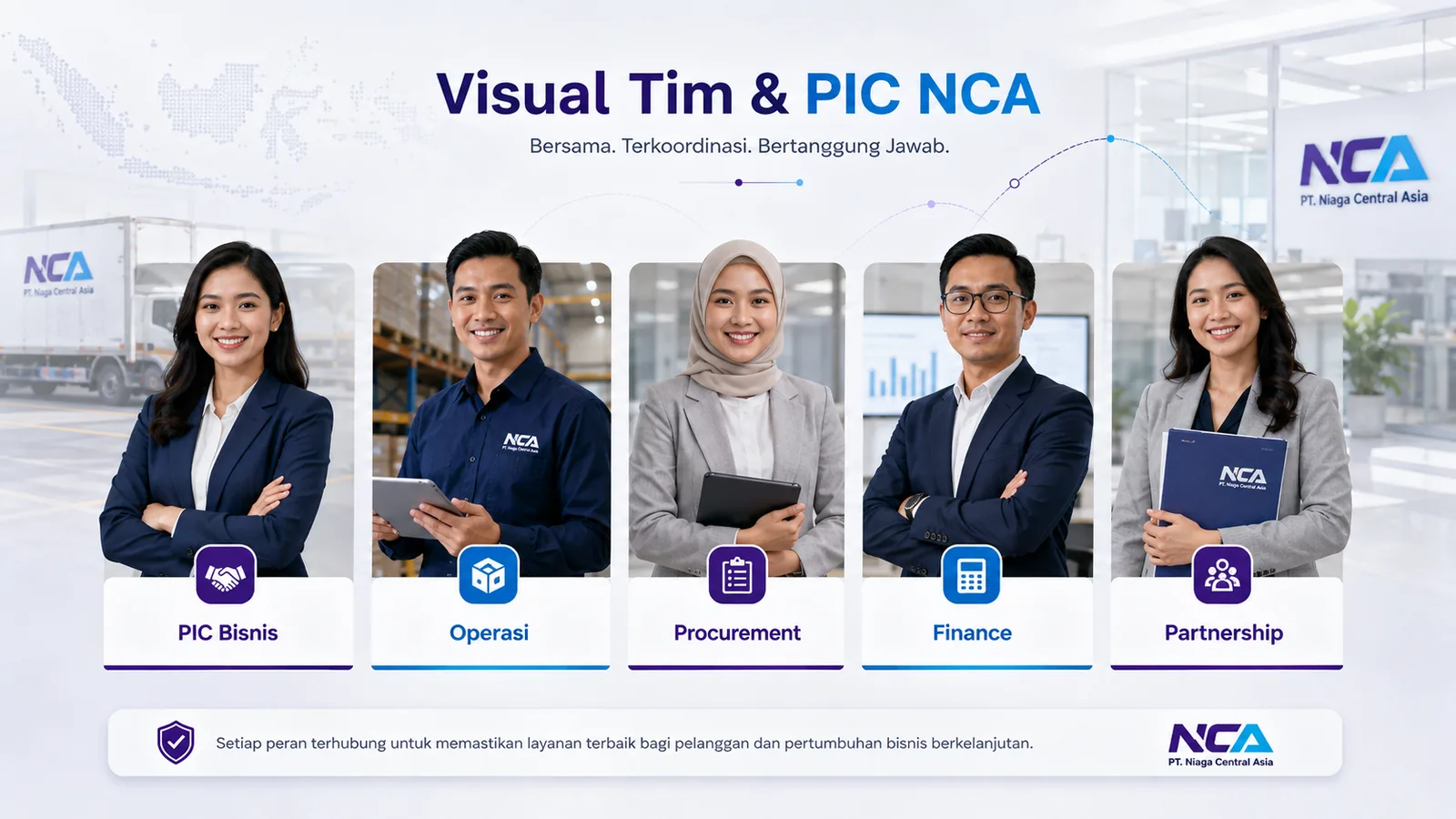 Visual fungsi tim dan PIC PT Niaga Central Asia